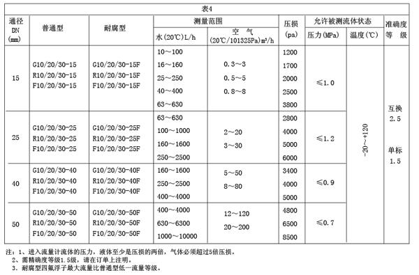 GRFϵвD(zhun)Ӌ(j)
