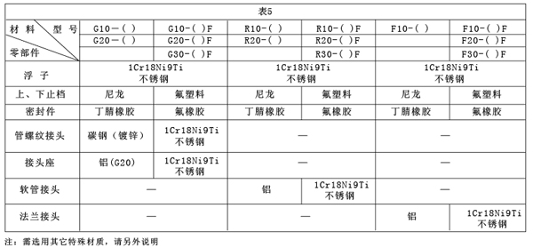 GRFϵвD(zhun)Ӌ(j)